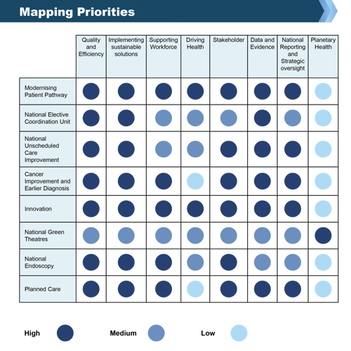 CfSD Annual Work Plan 2025-26 mapping priorities